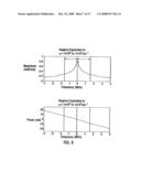 METHODS FOR PROPAGATING A NON SINUSOIDAL SIGNAL WITHOUT DISTORTION IN DISPERSIVE LOSSY MEDIA diagram and image