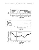 METHODS FOR PROPAGATING A NON SINUSOIDAL SIGNAL WITHOUT DISTORTION IN DISPERSIVE LOSSY MEDIA diagram and image