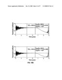 METHODS FOR PROPAGATING A NON SINUSOIDAL SIGNAL WITHOUT DISTORTION IN DISPERSIVE LOSSY MEDIA diagram and image