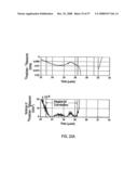 METHODS FOR PROPAGATING A NON SINUSOIDAL SIGNAL WITHOUT DISTORTION IN DISPERSIVE LOSSY MEDIA diagram and image