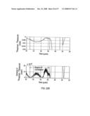 METHODS FOR PROPAGATING A NON SINUSOIDAL SIGNAL WITHOUT DISTORTION IN DISPERSIVE LOSSY MEDIA diagram and image