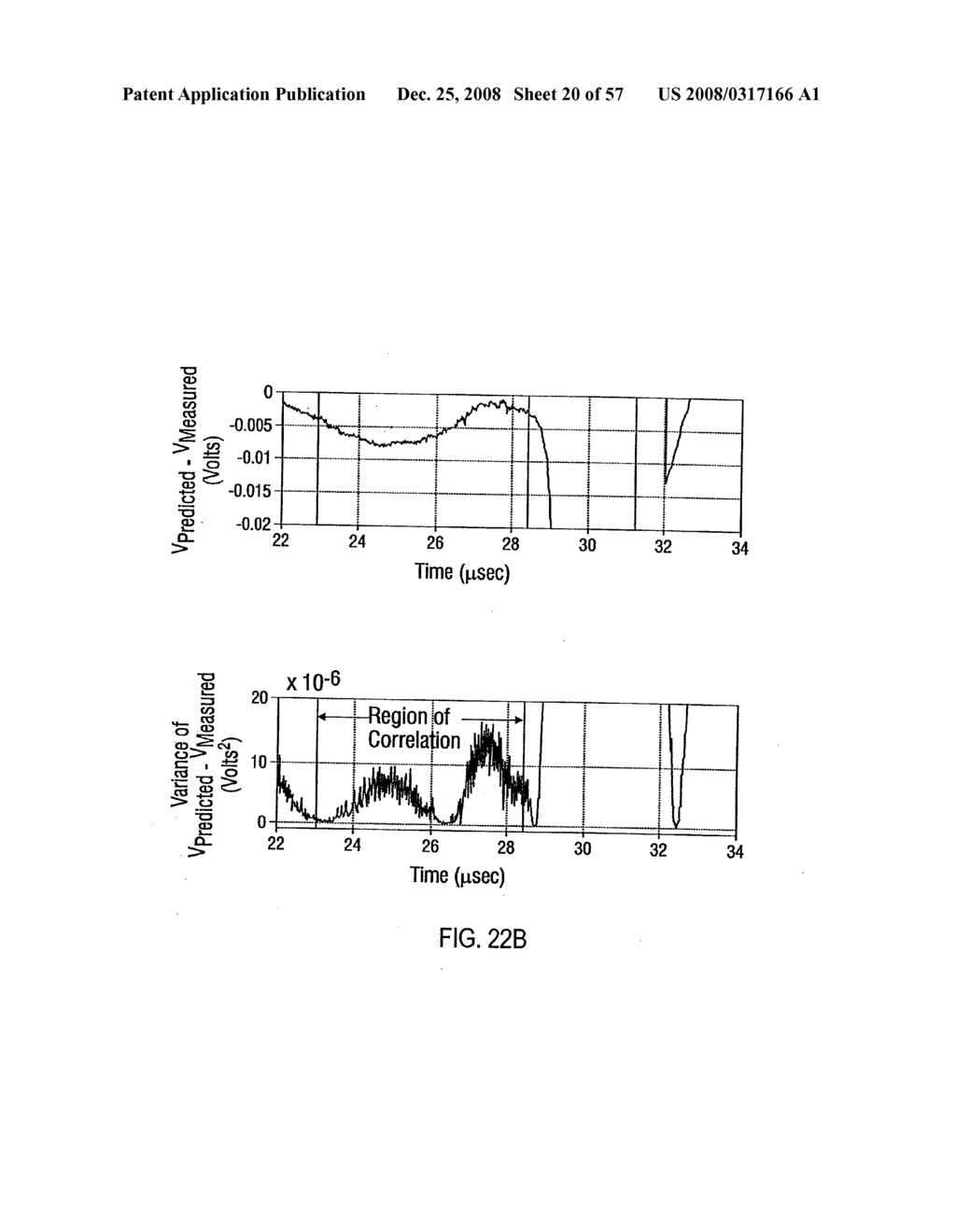 METHODS FOR PROPAGATING A NON SINUSOIDAL SIGNAL WITHOUT DISTORTION IN DISPERSIVE LOSSY MEDIA - diagram, schematic, and image 21