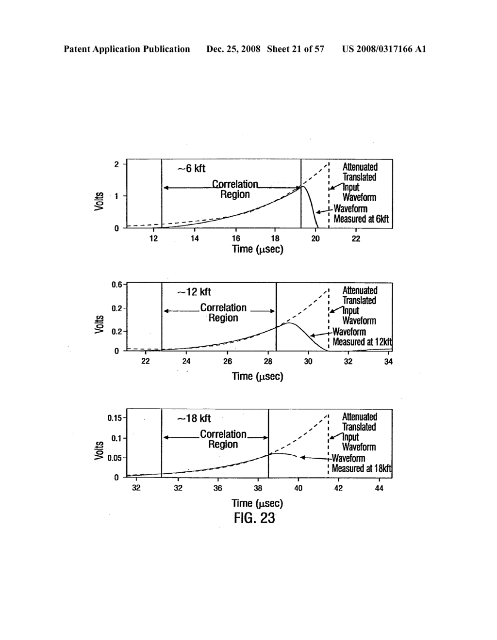 METHODS FOR PROPAGATING A NON SINUSOIDAL SIGNAL WITHOUT DISTORTION IN DISPERSIVE LOSSY MEDIA - diagram, schematic, and image 22