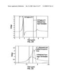 METHODS FOR PROPAGATING A NON SINUSOIDAL SIGNAL WITHOUT DISTORTION IN DISPERSIVE LOSSY MEDIA diagram and image