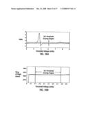 METHODS FOR PROPAGATING A NON SINUSOIDAL SIGNAL WITHOUT DISTORTION IN DISPERSIVE LOSSY MEDIA diagram and image