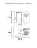 METHODS FOR PROPAGATING A NON SINUSOIDAL SIGNAL WITHOUT DISTORTION IN DISPERSIVE LOSSY MEDIA diagram and image