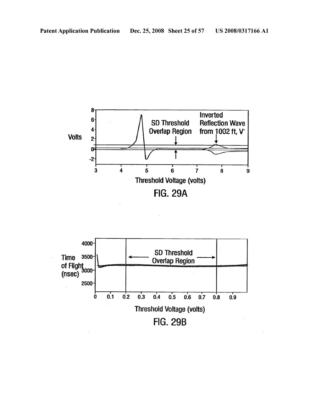 METHODS FOR PROPAGATING A NON SINUSOIDAL SIGNAL WITHOUT DISTORTION IN DISPERSIVE LOSSY MEDIA - diagram, schematic, and image 26