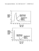 METHODS FOR PROPAGATING A NON SINUSOIDAL SIGNAL WITHOUT DISTORTION IN DISPERSIVE LOSSY MEDIA diagram and image