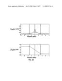 METHODS FOR PROPAGATING A NON SINUSOIDAL SIGNAL WITHOUT DISTORTION IN DISPERSIVE LOSSY MEDIA diagram and image