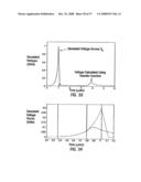 METHODS FOR PROPAGATING A NON SINUSOIDAL SIGNAL WITHOUT DISTORTION IN DISPERSIVE LOSSY MEDIA diagram and image