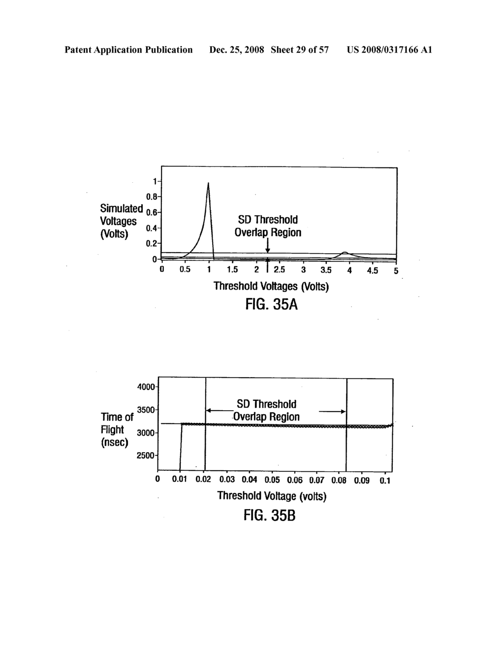 METHODS FOR PROPAGATING A NON SINUSOIDAL SIGNAL WITHOUT DISTORTION IN DISPERSIVE LOSSY MEDIA - diagram, schematic, and image 30