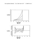 METHODS FOR PROPAGATING A NON SINUSOIDAL SIGNAL WITHOUT DISTORTION IN DISPERSIVE LOSSY MEDIA diagram and image