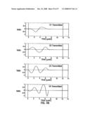 METHODS FOR PROPAGATING A NON SINUSOIDAL SIGNAL WITHOUT DISTORTION IN DISPERSIVE LOSSY MEDIA diagram and image