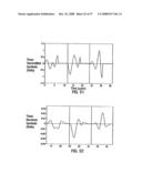 METHODS FOR PROPAGATING A NON SINUSOIDAL SIGNAL WITHOUT DISTORTION IN DISPERSIVE LOSSY MEDIA diagram and image