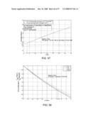 METHODS FOR PROPAGATING A NON SINUSOIDAL SIGNAL WITHOUT DISTORTION IN DISPERSIVE LOSSY MEDIA diagram and image