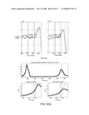 METHODS FOR PROPAGATING A NON SINUSOIDAL SIGNAL WITHOUT DISTORTION IN DISPERSIVE LOSSY MEDIA diagram and image