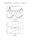 METHODS FOR PROPAGATING A NON SINUSOIDAL SIGNAL WITHOUT DISTORTION IN DISPERSIVE LOSSY MEDIA diagram and image