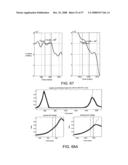 METHODS FOR PROPAGATING A NON SINUSOIDAL SIGNAL WITHOUT DISTORTION IN DISPERSIVE LOSSY MEDIA diagram and image