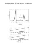 METHODS FOR PROPAGATING A NON SINUSOIDAL SIGNAL WITHOUT DISTORTION IN DISPERSIVE LOSSY MEDIA diagram and image