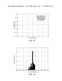 METHODS FOR PROPAGATING A NON SINUSOIDAL SIGNAL WITHOUT DISTORTION IN DISPERSIVE LOSSY MEDIA diagram and image