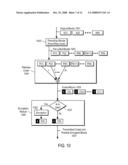 LOW COMPLEXITY ENCRYPTION METHOD FOR CONTENT THAT IS CODED BY A RATELESS CODE diagram and image