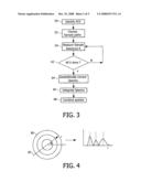 Coherent Scatter Imaging diagram and image