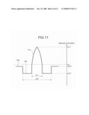 NONLINEAR OPTICAL FIBER, NONLINEAR OPTICAL DEVICE, AND OPTICAL SIGNAL PROCESSING APPARATUS diagram and image