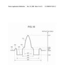 NONLINEAR OPTICAL FIBER, NONLINEAR OPTICAL DEVICE, AND OPTICAL SIGNAL PROCESSING APPARATUS diagram and image