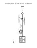 OPTICAL FIBER, LIGHT AMPLIFIER AND LIGHT SOURCE diagram and image