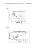 OPTICAL FIBER, LIGHT AMPLIFIER AND LIGHT SOURCE diagram and image