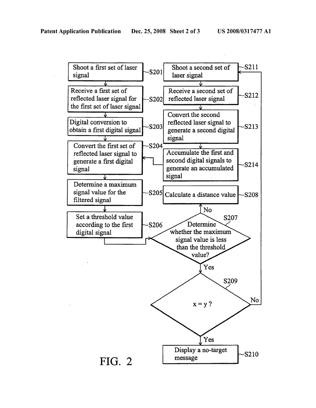 LASER RANGEFINDER AND METHOD FOR DIGITAL SIGNAL PROCESSING THEREOF - diagram, schematic, and image 03