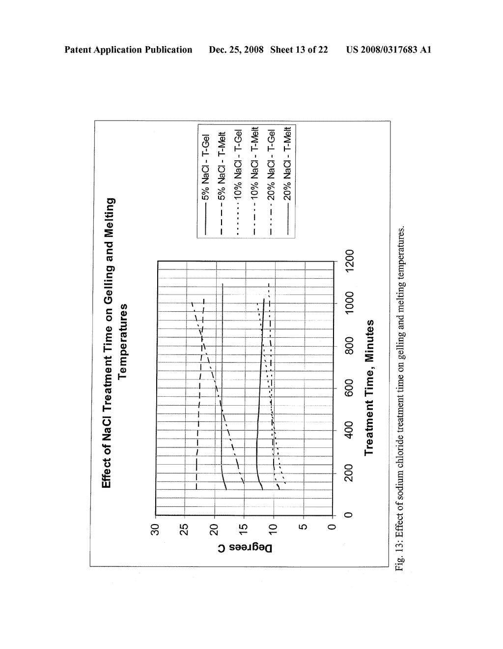 Carrageenan and Carrageenan-Containing Products - diagram, schematic, and image 14