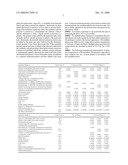 Personal Care Compositions Containing At Least Two Cationic Polymers and an Anionic Surfactant diagram and image