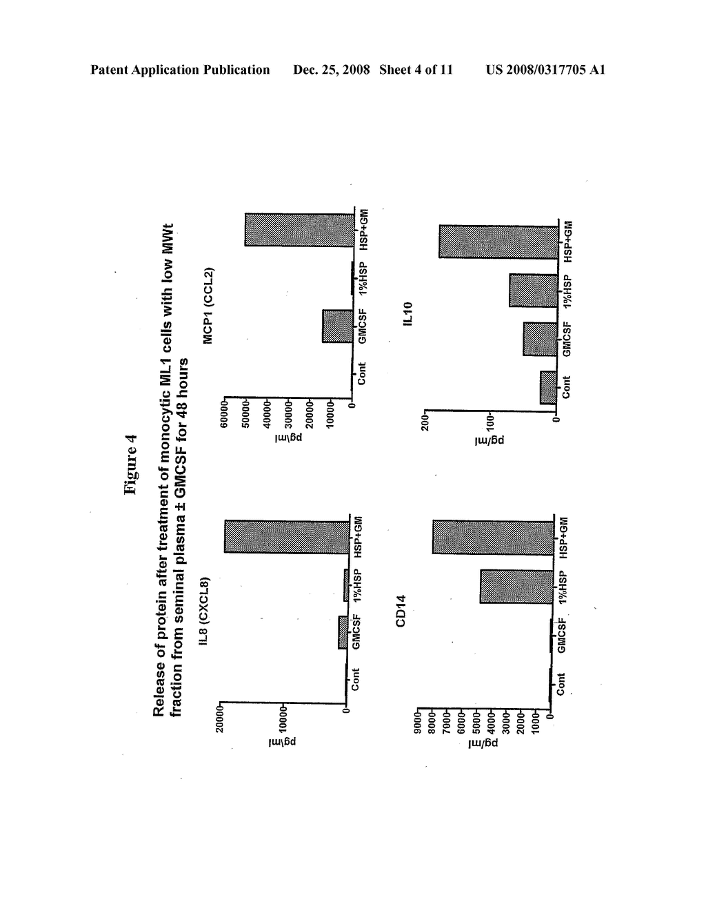 Promoting Wound Healing by Administering a Prostaglandin E and Granulocyte-Macrophage Colony Stimulating Factor - diagram, schematic, and image 05