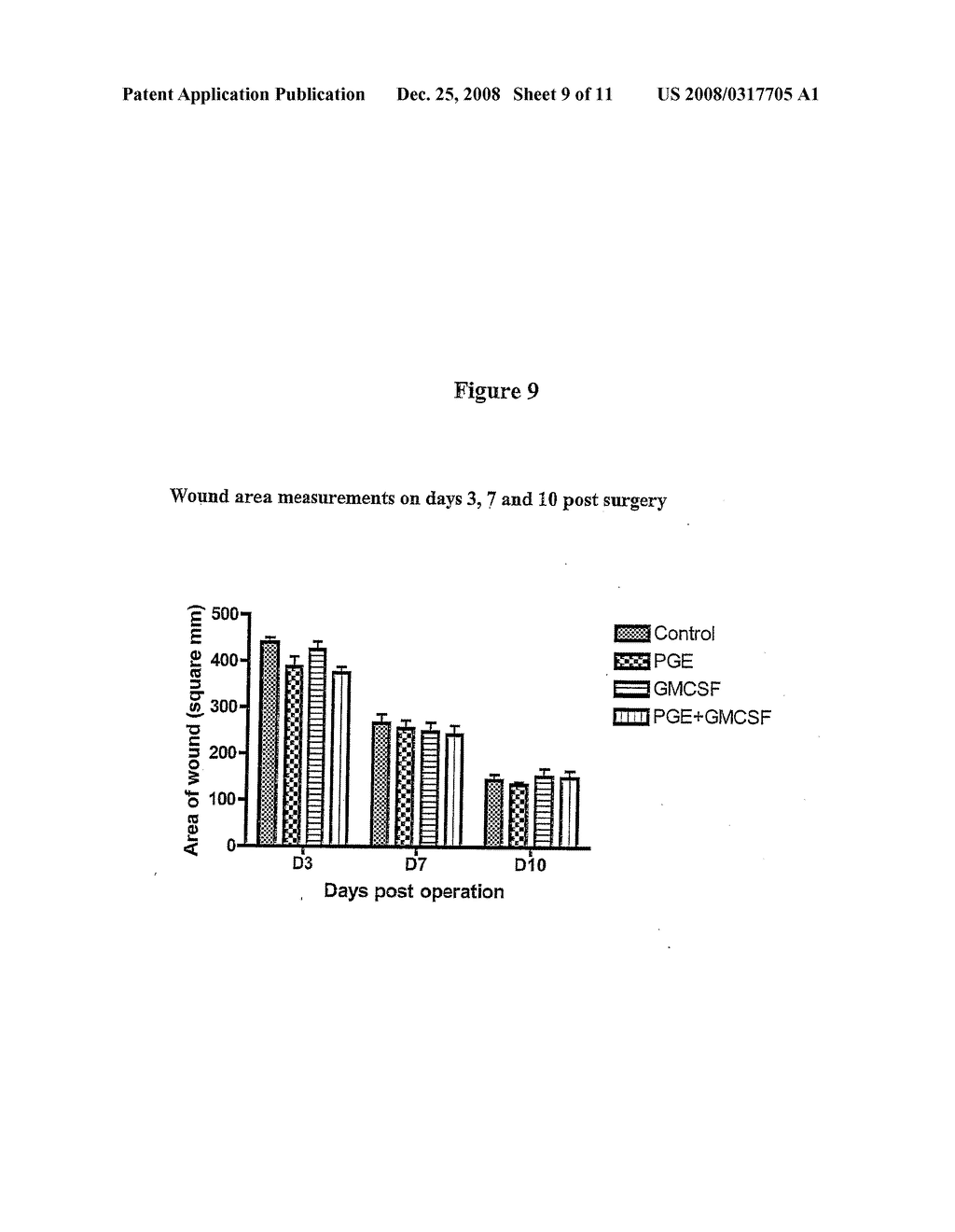 Promoting Wound Healing by Administering a Prostaglandin E and Granulocyte-Macrophage Colony Stimulating Factor - diagram, schematic, and image 10