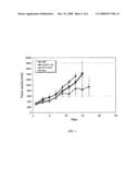 Targeted Conjugates and Radiation diagram and image