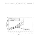 Targeted Conjugates and Radiation diagram and image