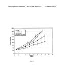 Targeted Conjugates and Radiation diagram and image