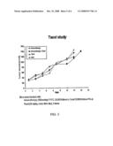 Targeted Conjugates and Radiation diagram and image