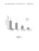 Methods For Treating Autoimmune or Demyelinating Diseases diagram and image