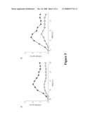 Methods For Treating Autoimmune or Demyelinating Diseases diagram and image