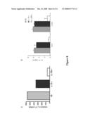 Methods For Treating Autoimmune or Demyelinating Diseases diagram and image