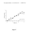 Methods For Treating Autoimmune or Demyelinating Diseases diagram and image