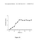 Methods For Treating Autoimmune or Demyelinating Diseases diagram and image