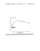 Lowering Uric Acid to Prevent or Accelerate Recovery of Acute Renal Failure diagram and image