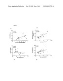 Lowering Uric Acid to Prevent or Accelerate Recovery of Acute Renal Failure diagram and image