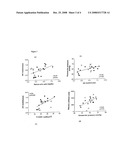 Lowering Uric Acid to Prevent or Accelerate Recovery of Acute Renal Failure diagram and image