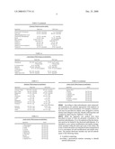 NUTRACEUTICAL COMPOSITIONS AND METHODS WITH BIOLOGICALLY ACTIVE INGREDIENTS diagram and image