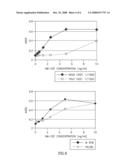 Human monoclonal antibody binding to hGM-CSF and its antigen binding portion diagram and image