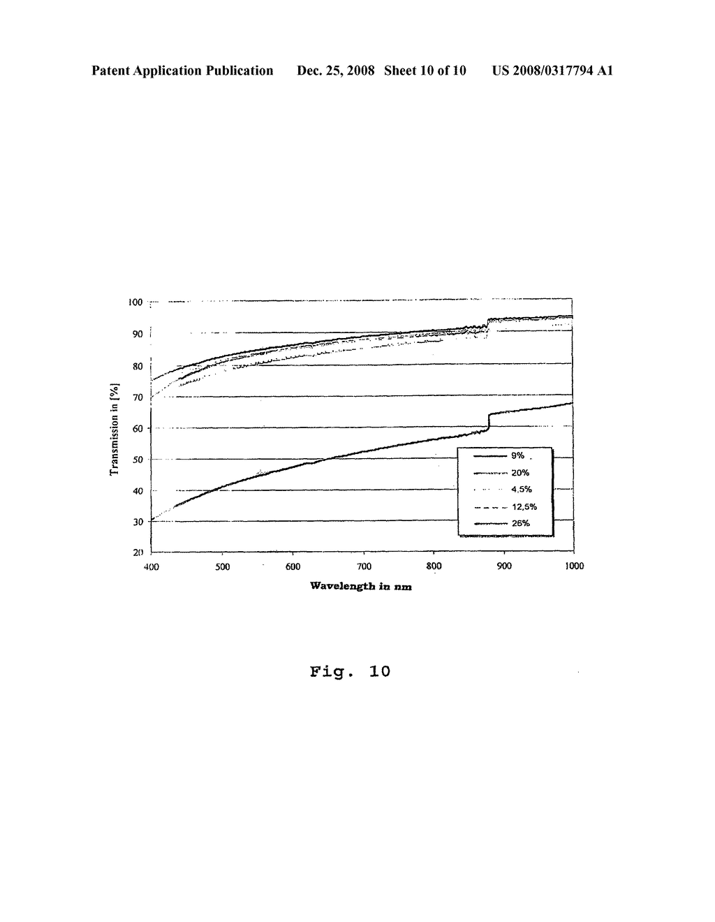 Agglomerate Particles, Method for Producing Nanocomposites, and the Use Thereof - diagram, schematic, and image 11